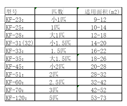 江南空调维修